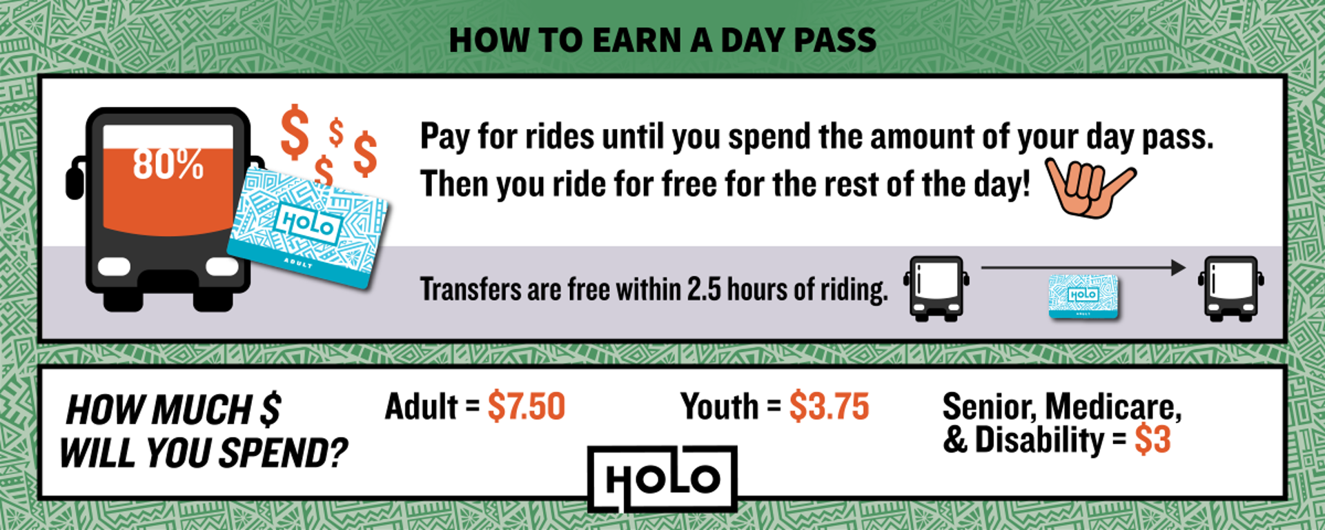 Earning A Day Pass, Adult &7.50, Yuuth $3.75 Senior/Disability $3